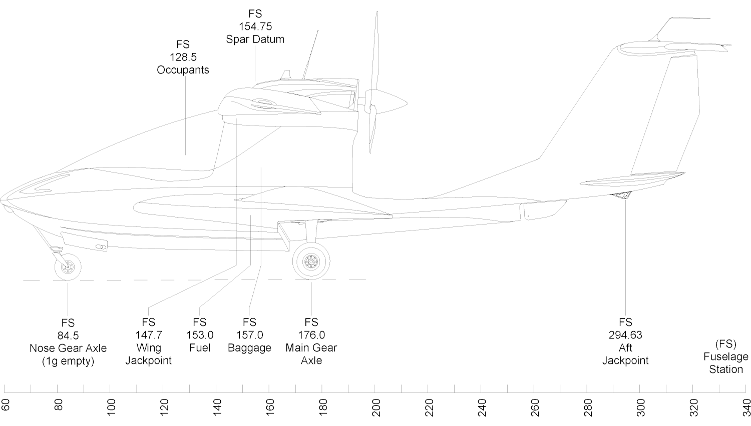 Aircraft Dimensional Data