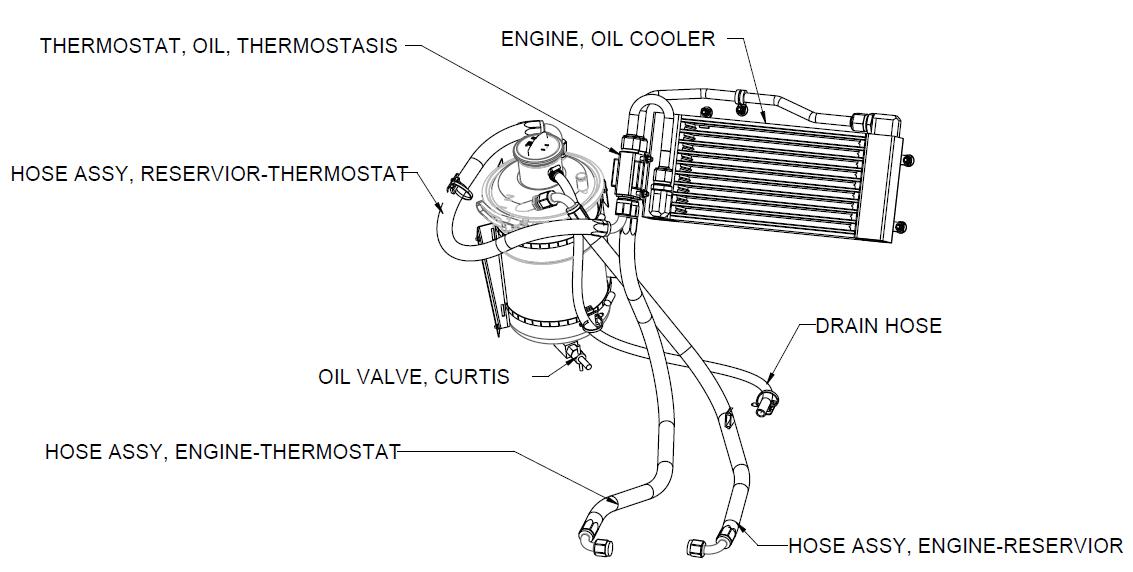 Oil Cooler and Radiator Condition Inspection