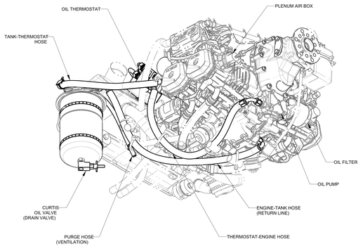 Oil System Diagram/Schematic