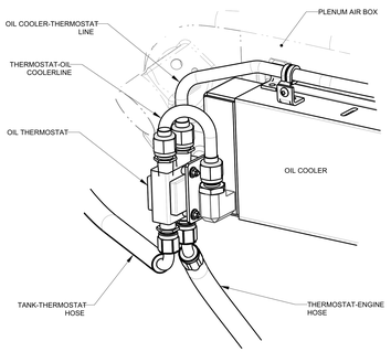 Oil System Diagram/Schematic